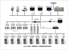 LHBT9000綜合自動(dòng)化系統(tǒng)